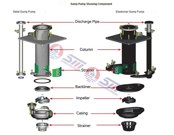 Minging Vertical Slurry Pump 300TV, China Pump Manufacturer 