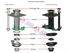 Minging Vertical Slurry Pump 300TV, China Pump Manufacturer 