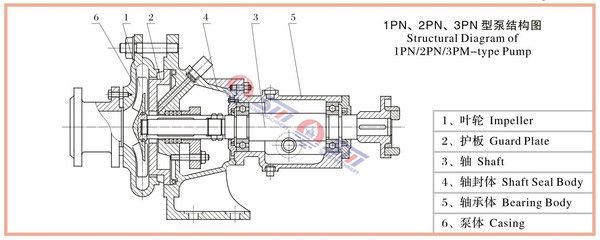 PN/PNL Slurry Pump