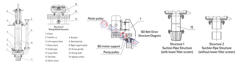 Minging Vertical Slurry Pump 300TV, China Pump Manufacturer