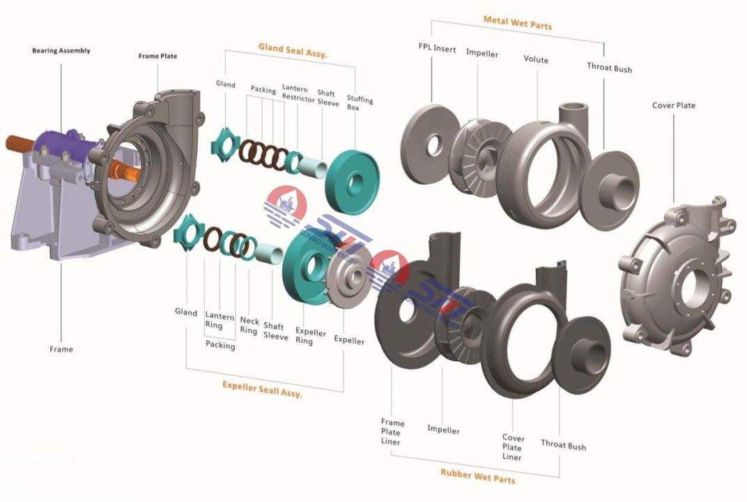 Heavy Duty Slurry Pump, for Bulk Mining Minerals Handling