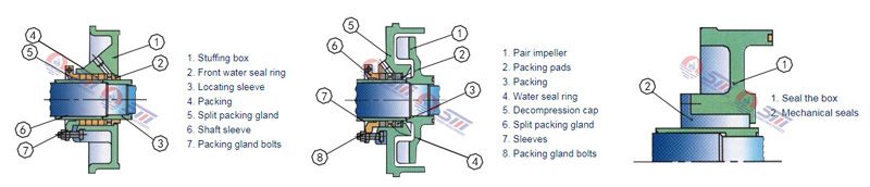 Heavy Duty Slurry Pump for Bulk Mining Minerals Handling